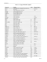 Preview for 38 page of AR 10010475 Operating And Service Manual