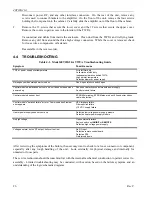 Preview for 46 page of AR 10010475 Operating And Service Manual