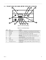 Preview for 31 page of AR 10012514 Operating And Service Manual