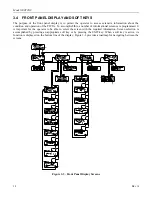 Preview for 32 page of AR 10012514 Operating And Service Manual