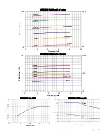 Preview for 18 page of AR 10023777 Operating And Service Manual