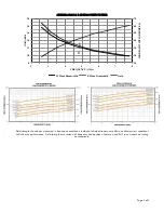 Preview for 18 page of AR 10029195 Operating And Service Manual