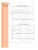 Preview for 21 page of AR 10044005 Operating And Service Manual