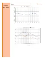 Preview for 21 page of AR 10044831 Operating And Service Manual