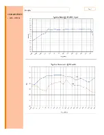 Preview for 21 page of AR 100A400AM20 Operating And Service Manual