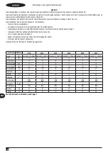 Preview for 148 page of AR Blue Clean 3170 Original Instructions Manual