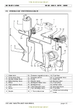 Предварительный просмотр 15 страницы AR BLUE CLEAN 8840 Use And Maintenance Handbook