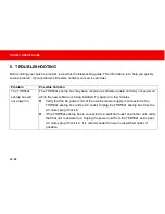 Preview for 34 page of AraabTV THD504L User Manual