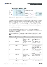 Предварительный просмотр 57 страницы Aradex VECTOPOWER VP5000-DC Installation Manual