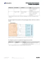 Предварительный просмотр 58 страницы Aradex VECTOPOWER VP5000-DC Installation Manual