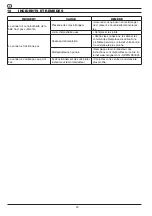 Preview for 20 page of ARAG 453 Series Use And Maintenance