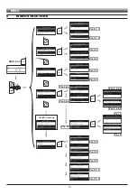 Предварительный просмотр 10 страницы ARAG 462F4501 Installation, Use And Maintenance Manual