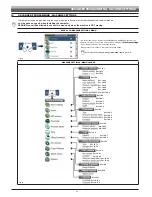 Preview for 22 page of ARAG 46742DX1 Installation, Use And Maintenance Manual