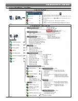 Preview for 34 page of ARAG 46742DX1 Installation, Use And Maintenance Manual