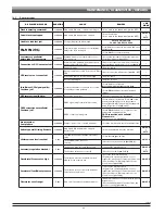 Preview for 86 page of ARAG 46742DX1 Installation, Use And Maintenance Manual