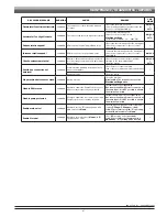 Preview for 87 page of ARAG 46742DX1 Installation, Use And Maintenance Manual