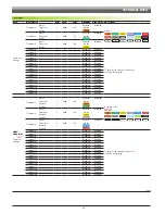 Preview for 90 page of ARAG 46742DX1 Installation, Use And Maintenance Manual