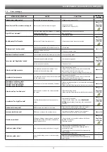 Preview for 69 page of ARAG 4679004 Installation, Use And Maintenance Manual