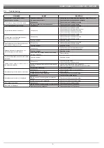 Preview for 70 page of ARAG 4679004 Installation, Use And Maintenance Manual