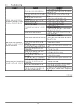 Preview for 27 page of ARAG 863 Series Installation, Use And Maintenance Manual