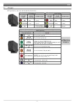 Предварительный просмотр 13 страницы ARAG 863T Series Installation, Use And Maintenance Manual