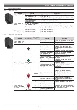 Preview for 15 page of ARAG 863T Series Installation, Use And Maintenance Manual