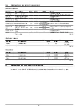 Preview for 25 page of ARAG BRAVO 140 SERIES Installation, Use And Maintenance Manual