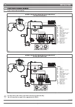 Preview for 7 page of ARAG Bravo 180S Series Installation, Use And Maintenance Handbook