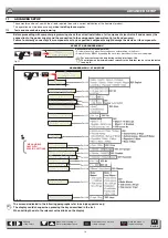 Preview for 18 page of ARAG Bravo 180S Series Installation, Use And Maintenance Handbook