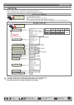 Preview for 25 page of ARAG Bravo 180S Series Installation, Use And Maintenance Handbook