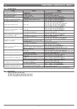 Preview for 37 page of ARAG Bravo 180S Series Installation, Use And Maintenance Handbook