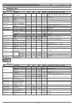 Preview for 38 page of ARAG Bravo 180S Series Installation, Use And Maintenance Handbook