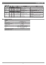 Preview for 39 page of ARAG Bravo 180S Series Installation, Use And Maintenance Handbook