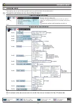 Предварительный просмотр 20 страницы ARAG BRAVO 300S Installation, Use And Maintenance Manual