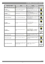 Preview for 117 page of ARAG DELTA 80 Installation, Use And Maintenance Manual