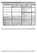 Preview for 118 page of ARAG DELTA 80 Installation, Use And Maintenance Manual