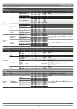 Preview for 122 page of ARAG DELTA 80 Installation, Use And Maintenance Manual