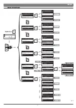 Preview for 9 page of ARAG DigiWOLF 4627 Series Installation, Use And Maintenance Manual