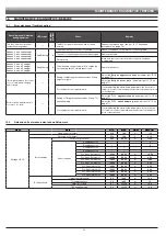 Предварительный просмотр 24 страницы ARAG IBX 100 Installation, Use And Maintenance Manual