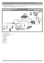 Preview for 7 page of ARAG IBX100 4679004 Installation - Use - Maintenance