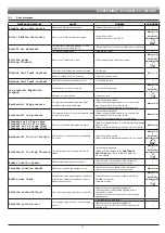 Preview for 57 page of ARAG IBX100 4679004 Installation - Use - Maintenance