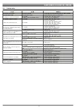 Preview for 58 page of ARAG IBX100 4679004 Installation - Use - Maintenance