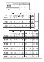 Preview for 11 page of ARAG orion 4621AA00000 Installation, Use And Maintenance Manual