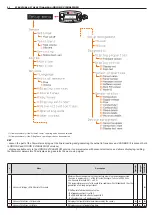 Preview for 7 page of ARAG orionX Installation, Use And Maintenance Manual