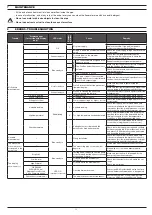 Preview for 11 page of ARAG orionX Installation, Use And Maintenance Manual