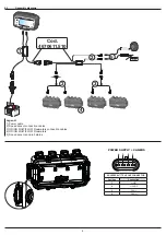 Preview for 5 page of ARAG VISIO MULTIFLOW 4670611 Installation, Use And Maintenance Manual