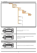 Preview for 25 page of ARAG VISIO MULTIFLOW 4670611 Installation, Use And Maintenance Manual