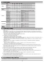 Preview for 28 page of ARAG VISIO MULTIFLOW 4670611 Installation, Use And Maintenance Manual