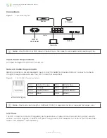 Предварительный просмотр 13 страницы araknis 210 Series Product Manual