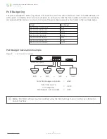 Preview for 14 page of araknis 210 Series Product Manual